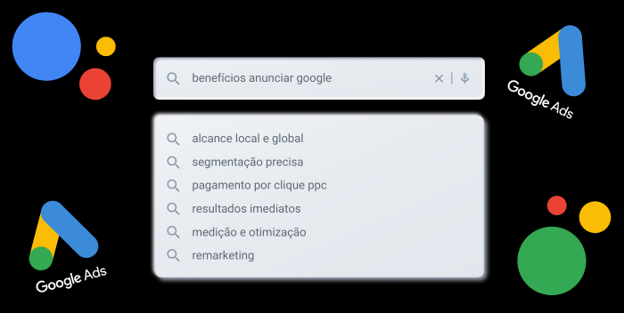 Google Ads: Como Funciona